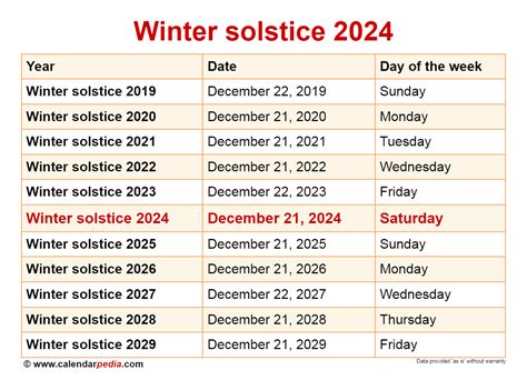 winter solatice date